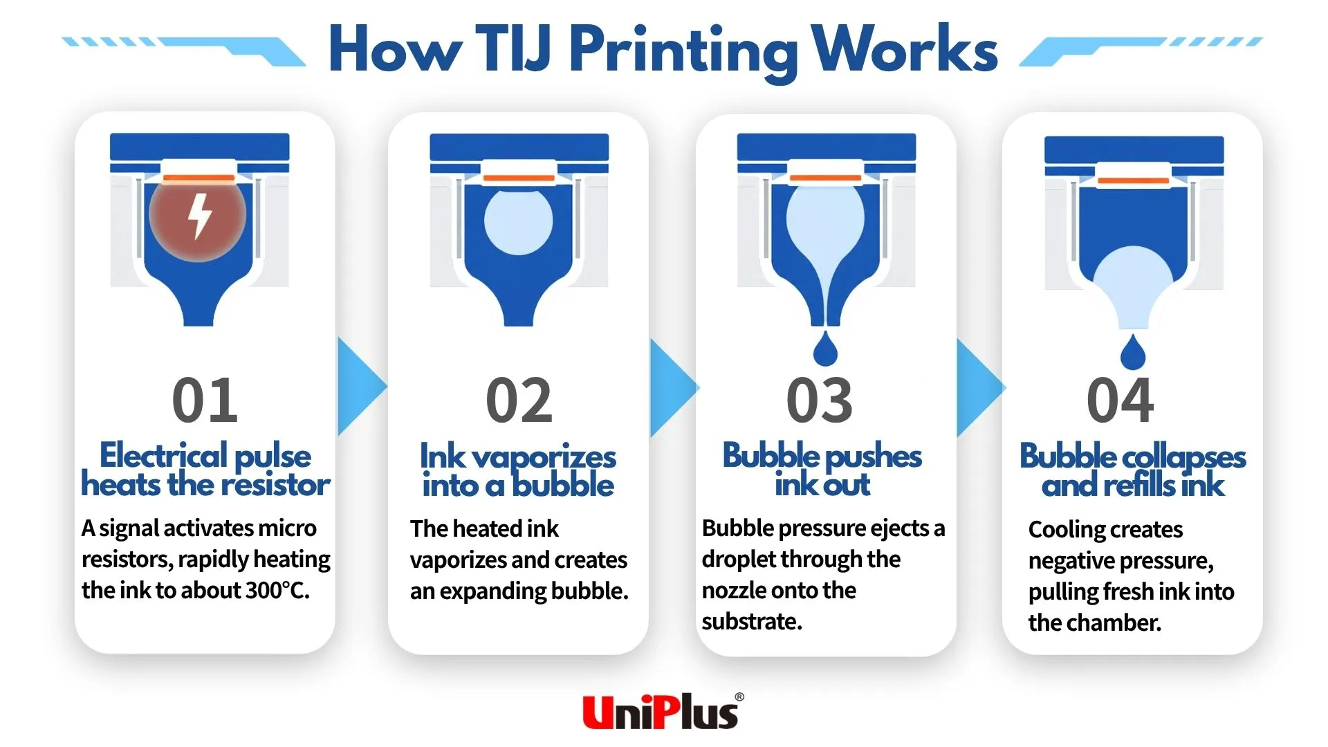 how-tij-printing-works